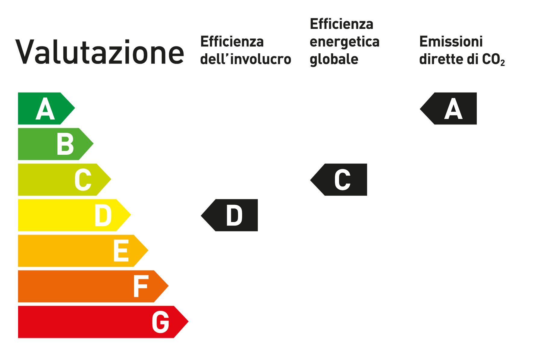 Valutazione CECE